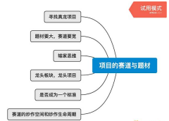 优质公司的代价得到浮现——加密成本主义时代的根