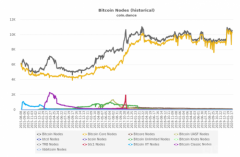 以太坊克日的历程是在为了实现ETH2来推进事情