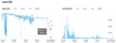 韩国生意业务所UPbit如今又被曝出封闭海交际易账户