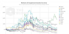 18张图表+8个问题快速相识2019加密钱币市场