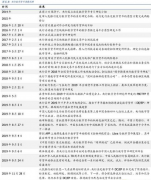 数字钱币DCEP根基完成顶层设计、尺度拟定、成果研发