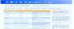 跟着央行的DCEP的推出我国在策划模式上缔造领先世界