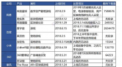 区块链救不了流量网易圈圈等产物失败启示录