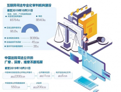 最高人民法院宣布《中王法院的互联网司法》白皮书