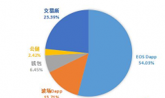 黑客可以或许偷取的数字钱币达33亿美金