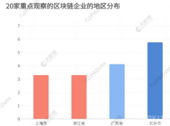 378条工商改观区块链企业很大概只是在“蹭热点”