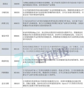 区块链观念股大揭密：197家真正有业务落地的只有5