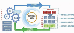 在链上民生数据的应用也可以或许发作出庞大潜力