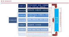 <b>科创板日报：“区块链+”才是将来的成长偏向，炒币</b>