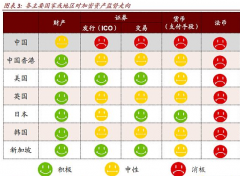 中金公司宣布区块链研究陈诉，附完整内容