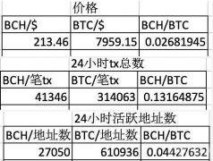 对数字货币进行比较科学的估值的办法