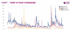 比特币是中国投资者的避风港？数据阐明：不太靠谱