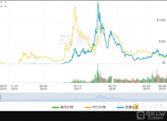 “万链大战”后的新公链时代：分解保留之道详解将