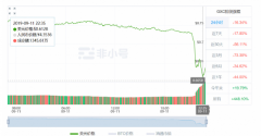 突发！海内知名币圈项目公信宝已被贴封条