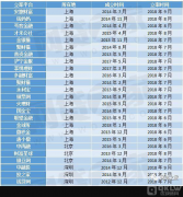 近期的爆雷平台及其背后原因，你都知道吗？