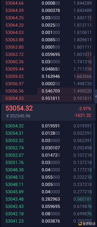 3.25比特币多单获利提醒