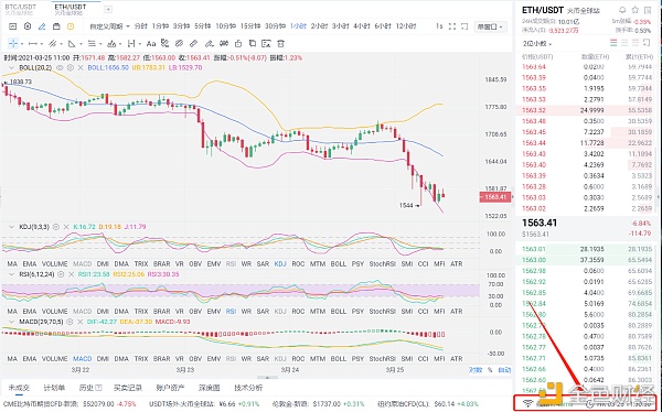 八哥币圈：3/25ETH空单战略获利164个点成功不是靠运气选择大于极力