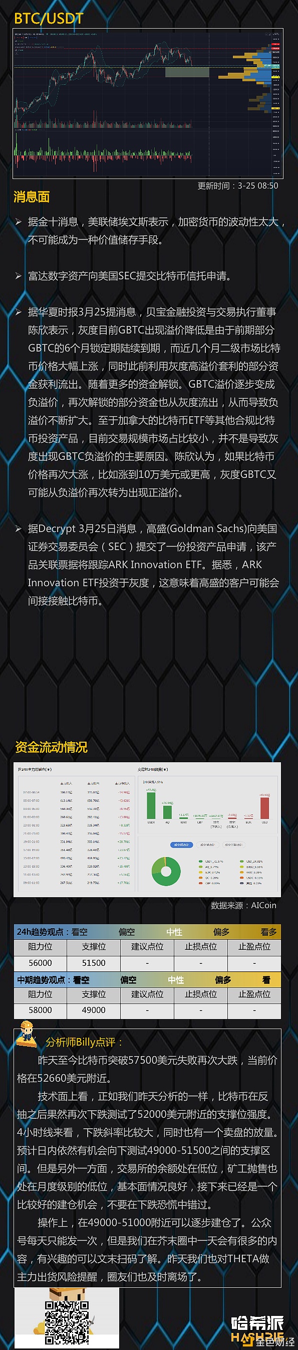 3.25行情阐发：大盘如期下跌建仓的机缘到了？