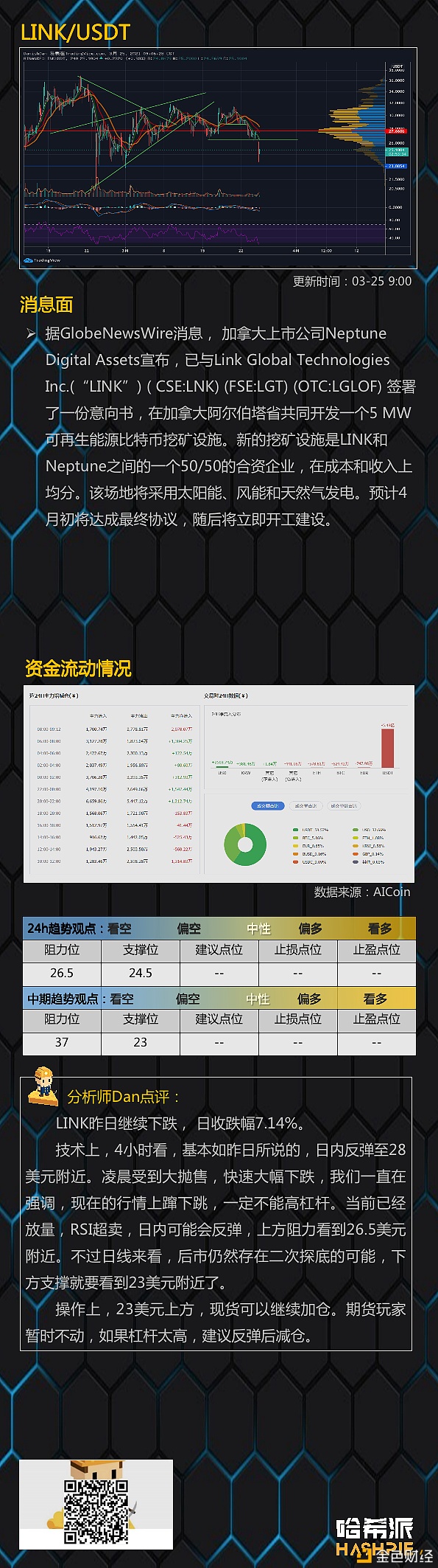 3.25行情阐发：大盘如期下跌建仓的机缘到了？