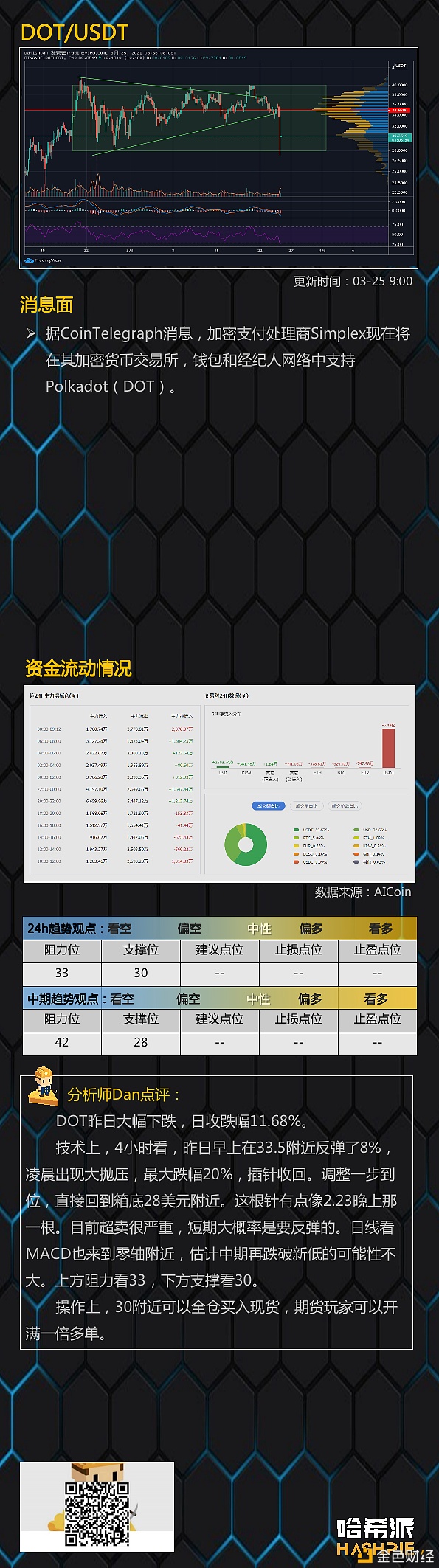 3.25行情阐发：大盘如期下跌建仓的机缘到了？