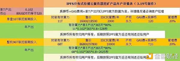 不管BTC//以太坊//FIL是反弹还是反转//这些都是不影响我手机//挖//矿//