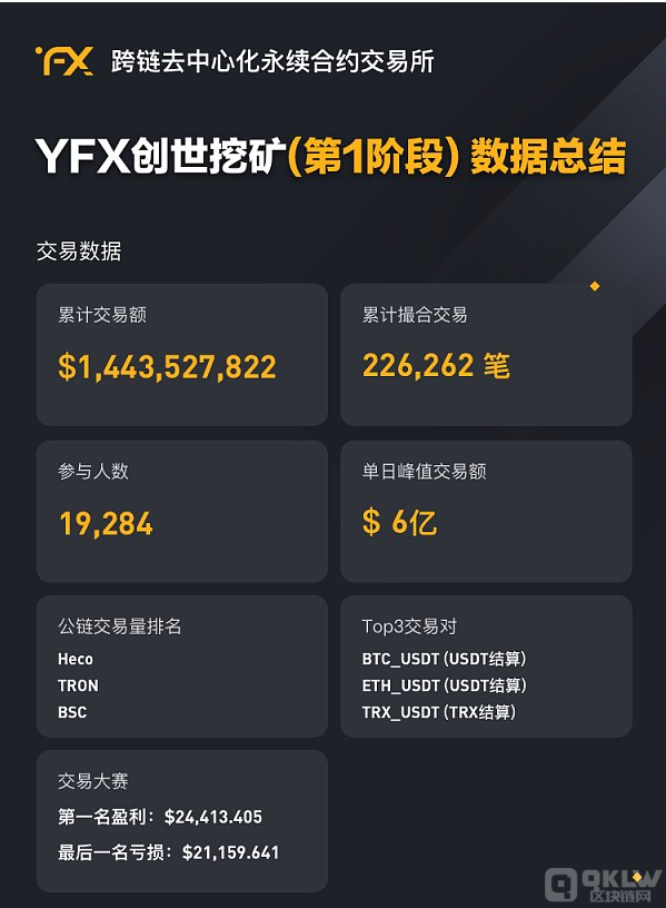 YFX的野望