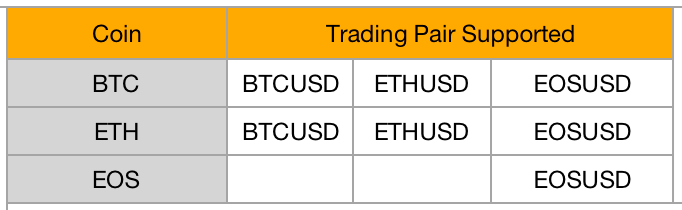 Bitget将于三月下旬启动USDT统一帐户和Quanto掉期合约