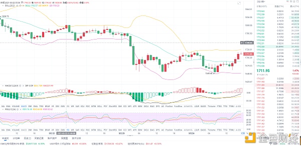 3.24ETH午间行情阐发：