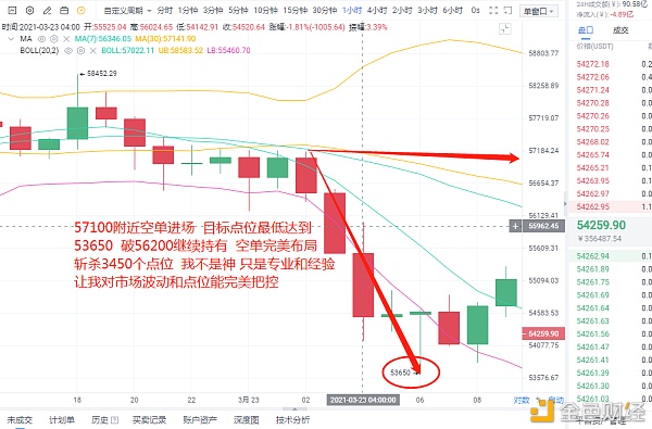 币站先驱：3-23BTC精准构造空单斩获3450个点位实战才是实力的表现