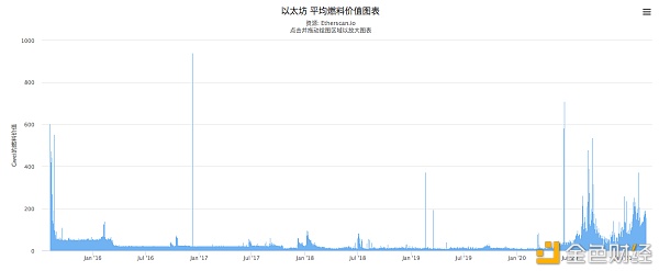 风暴眼中的“以太坊”堪比堵车的北京东三环NA(Nirvana)Chain对垒胜算多少?