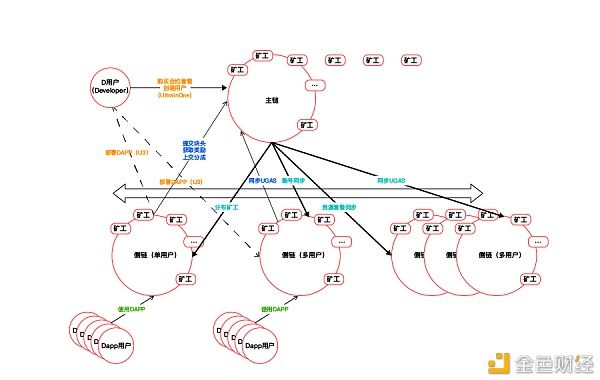 风暴眼中的“以太坊”堪比堵车的北京东三环NA(Nirvana)Chain对垒胜算多少?