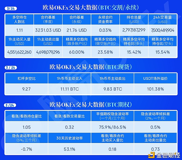 3.24午间行情阐发及具体哄骗提倡