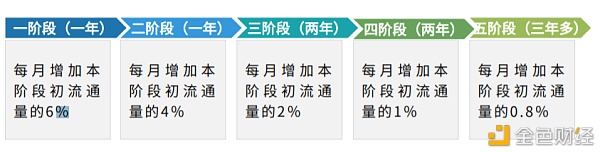 SumSwap强势上线丨以巧致胜改变DEX赛道花样