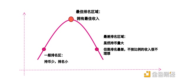 SumSwap强势上线丨以巧致胜改变DEX赛道花样