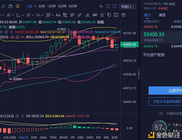 BTC代价跳水后走出V形反转空军无需弥留