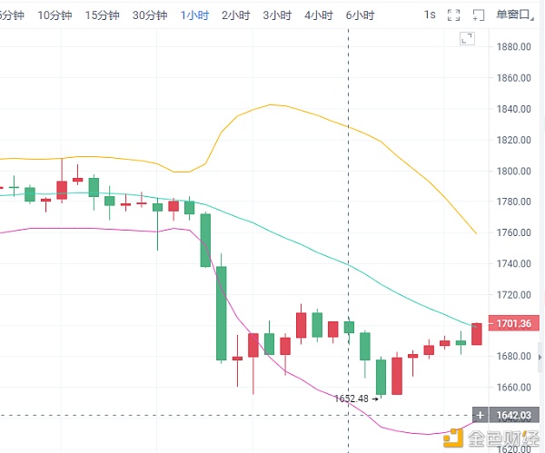 3月24晚间行情阐发