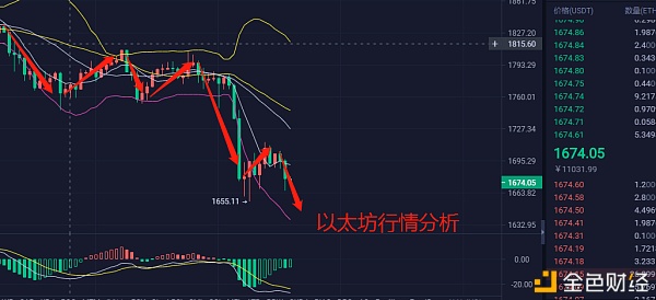 特比讨币3.23.1413：以太行情阐发哄骗提倡