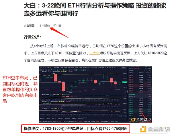 分明：3-23ETH空单构造斩获128个点盈利就是检修实力的唯一标准