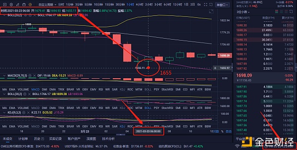 分明：3-23ETH空单构造斩获128个点盈利就是检修实力的唯一标准