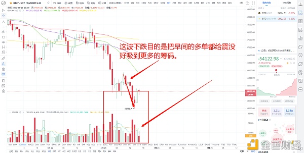 状元论币：3月23日行情阐发新的一波行情即将开启,万点利润到来？