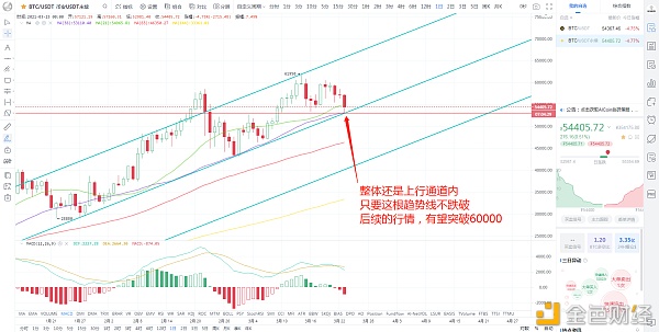 状元论币：3月23日行情阐发新的一波行情即将开启,万点利润到来？