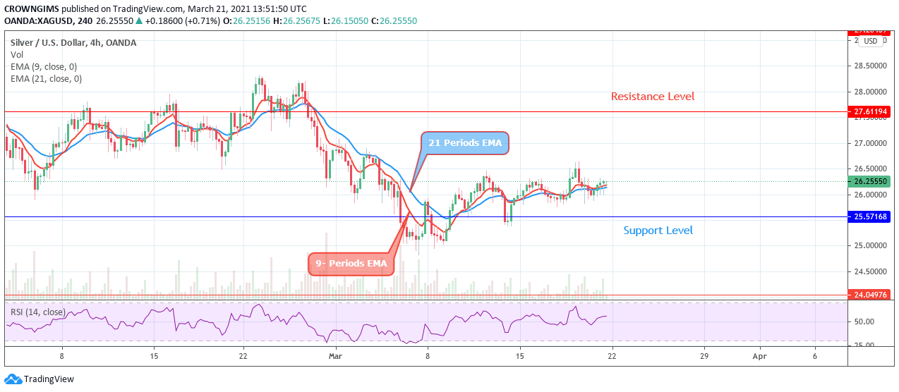 白银（XAGUSD）代价； 白银达到了转折点吗？