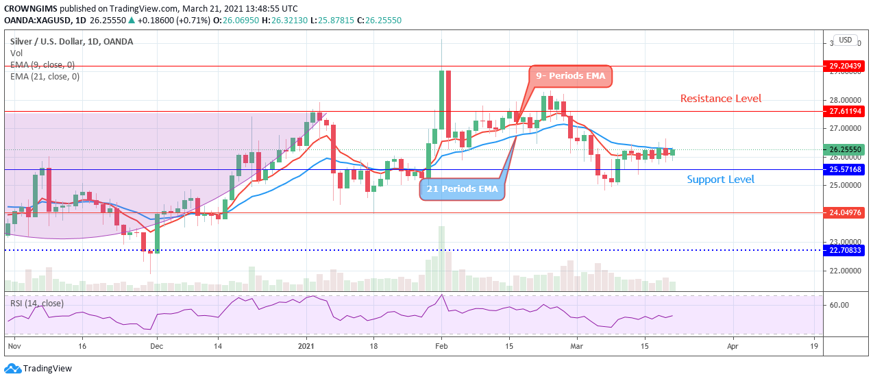 白银（XAGUSD）代价； 白银达到了转折点吗？