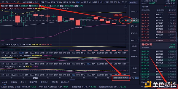 3-20-BTC多单哄骗斩获329个点运气需要实力更重要