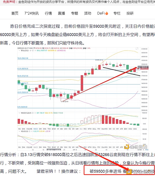 淘币女皇：3.20拂晓比特币剖析