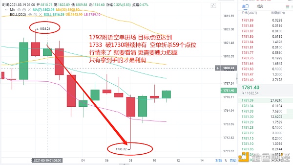 币站先驱：3-19ETH精准构造多空双杀共斩获113个点位实战铸造经典