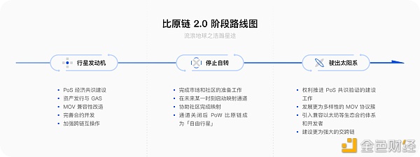 比原链自我革命—五新策略全面拥抱DeFi