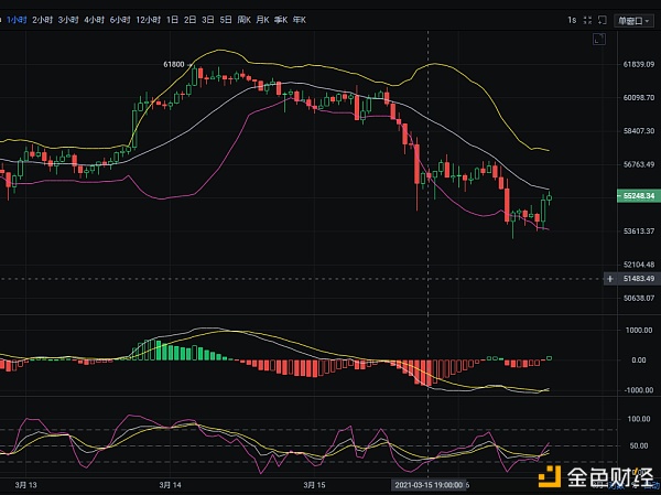 3.16午盘BTC行情阐发