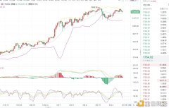 3.16ETH午间行情计策阐明