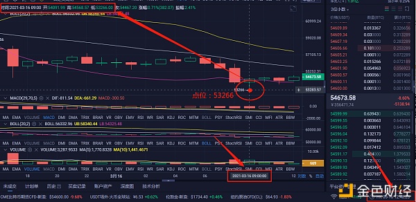 白先生：3-16BTC多单哄骗怒斩3694个点盈利了才是最实在的